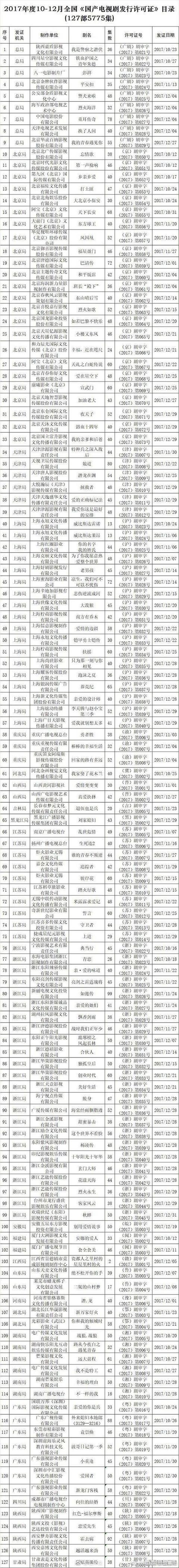 总局发布《如懿传》《巴清传》已获得发行许可的许可证 即将开播