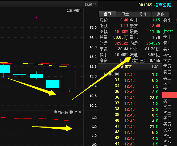 招商公路001965:年报行情利好即将展开,18年业
