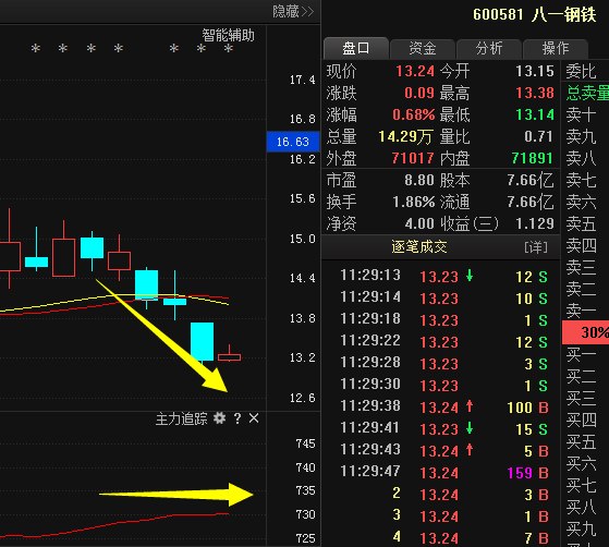 八一钢铁600581:年报行情利好即将展开,18年业