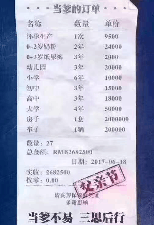 当爹不容易啊 成本太高