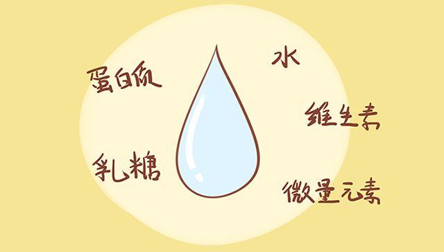 都当妈了, 还不快来补习母乳的功课?