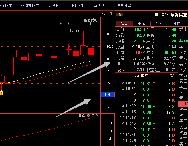 002378章源钨业:年末最新潜力黑马暴动 年报业