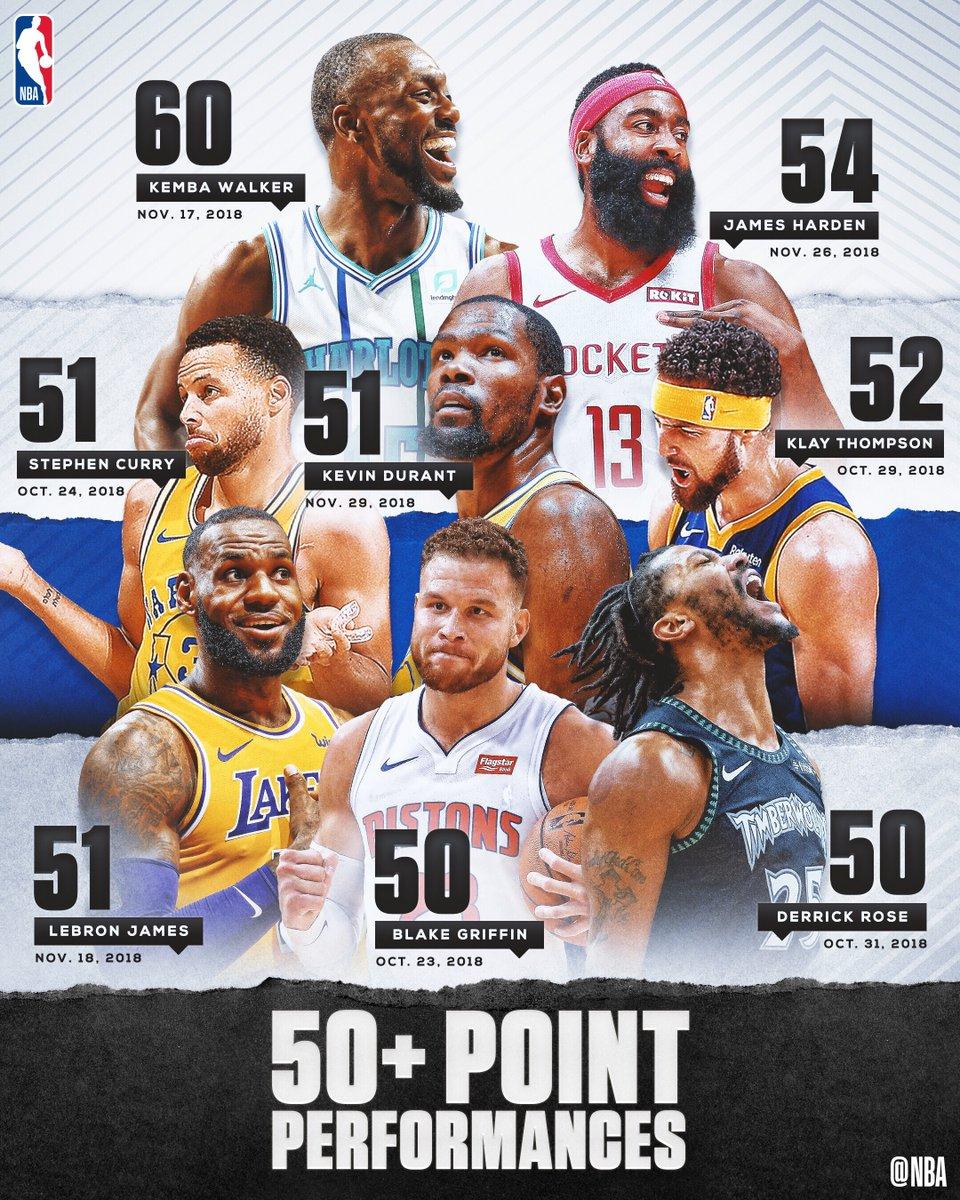 NBA新赛季50+俱乐部，各位