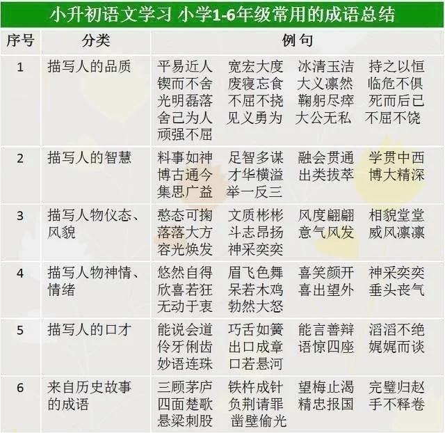 成语什么攒私_成语故事手抄报(2)