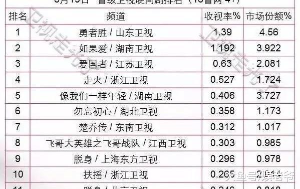 《扶摇》这是彻底凉了吗? 卫视官博都公开说这样的话了?