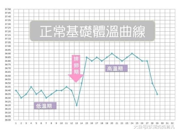 婚后多年不怀孕, 可能是这个4个原因破坏你的“好孕”