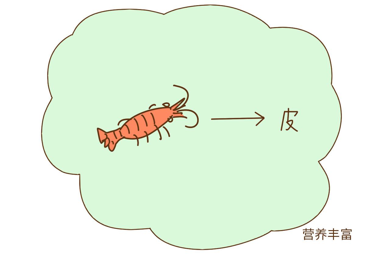 给孩子饭菜里加点料, 不仅可以增进食欲, 还有助长高