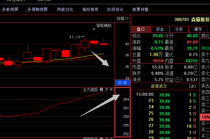 300701森霸股份;短线黑马遭多机构主攻,盘面惊