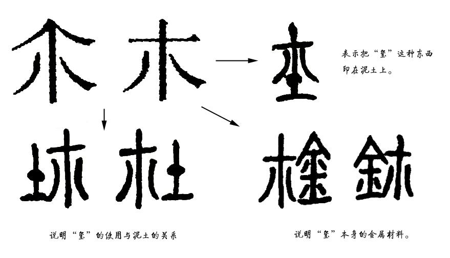 玺的本来写法是图中左上角的样子