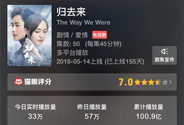 2018年目前破百亿的7部剧, 《香蜜》仅排第三, 第一已破180亿!