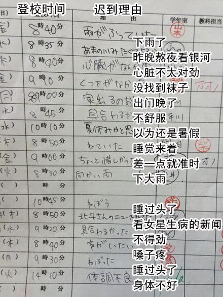 岛国一妹子晒出了她的迟到记录单