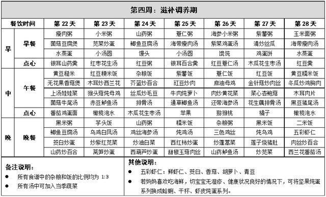 42天月子餐食谱推荐, 剖腹产顺产的宝妈收藏吧!