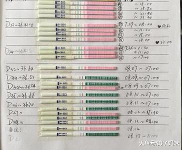 排卵试纸怎么用? 听妇产科医生解说, 助你好孕!