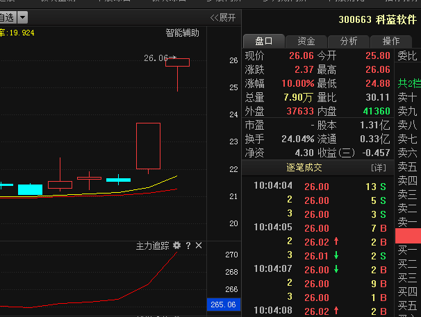 科蓝软件300663:重磅利好消息,神秘资金进场,