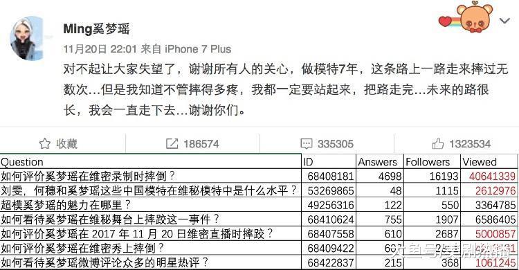 一跤摔入娱乐圈, 还一只脚踏入豪门, 超模界情商最低的她太走运!