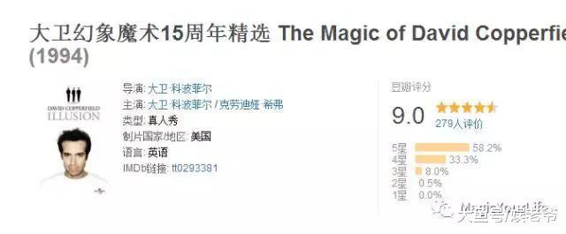 大卫·科波菲尔归来, 传奇魔术再现?