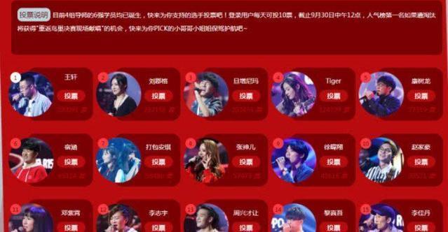 《好声音》决赛5强支持率曝光, 这俩位加一起, 竟不足她三分之一