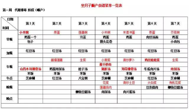 金牌月嫂推荐: 超有用的月子餐餐谱, 转给身边有需要的准妈妈