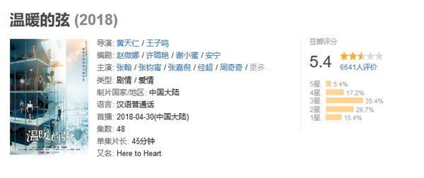 《温暖的弦》: 不及格是应该的