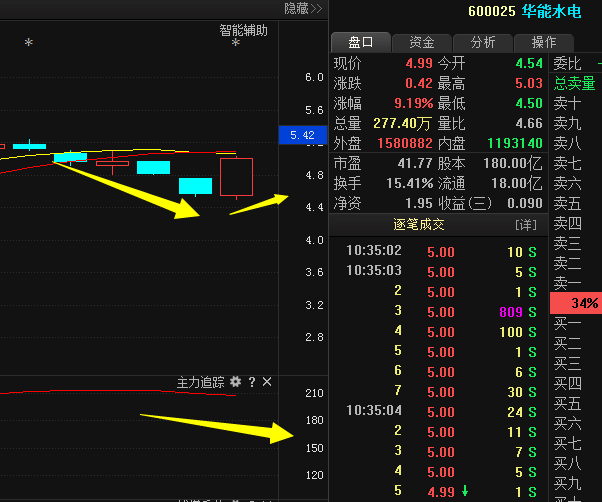 华能水电600025:年报行情利好即将展开,18年业