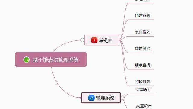 C语言基于单链表得学生成绩管理系统