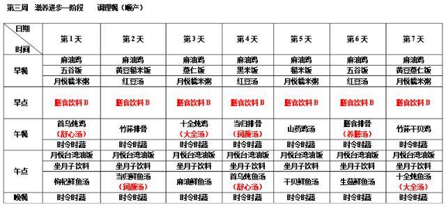 顺产月子餐餐谱, 金牌月嫂推荐, 需要的准妈妈收藏吧!