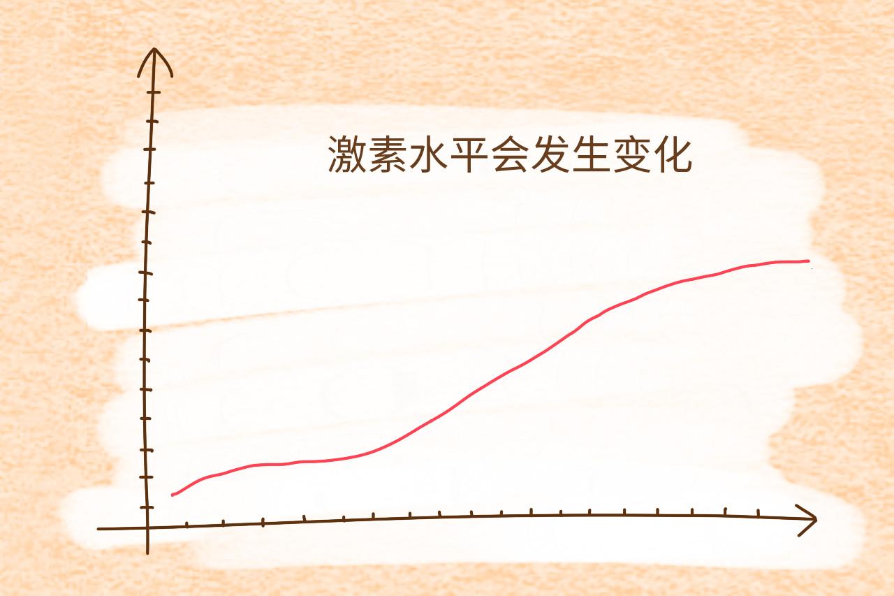 怀孕前后的口味变化和怀男宝、女宝有关? 你比较偏爱哪种口味?
