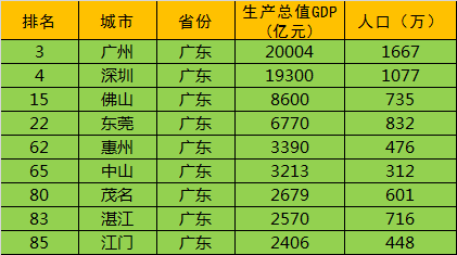 江苏城市职业学院_2019江苏城市gdp(3)