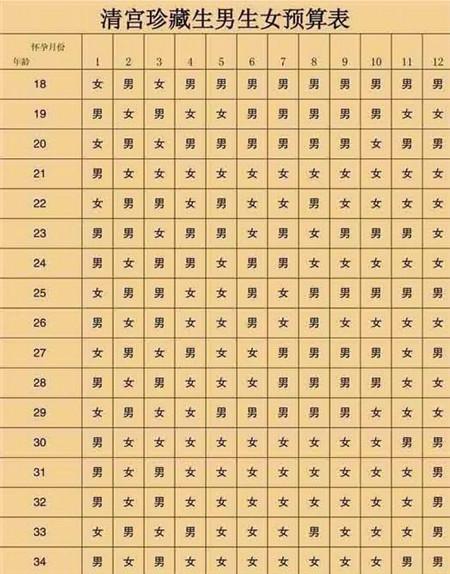 2019年清宫图表, 备孕猪宝宝朋友看看吧!