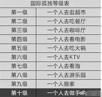 孤单是一个人的狂欢，你的孤单是