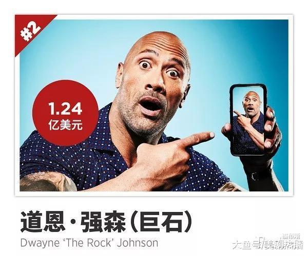 福布斯发布2018全球收入最高男演员榜单, 中国只有一位上榜排第四