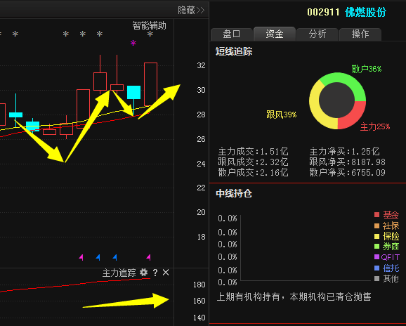 佛燃股份002911:年报行情利好即将展开,18年业