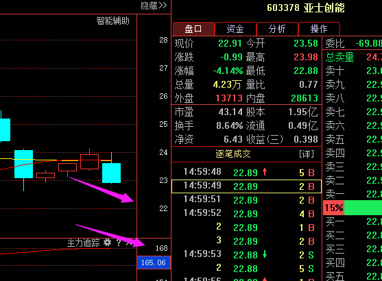603378亚士创能:潜力黑马龙头股,大股东纷纷眼