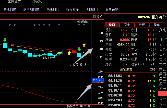 002696百洋股份;黑马强势崛起遭机构28亿锁仓