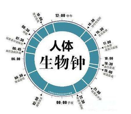 医生警告: 熬夜上网的5大害处, 尤其是第一个, 很多人中了!