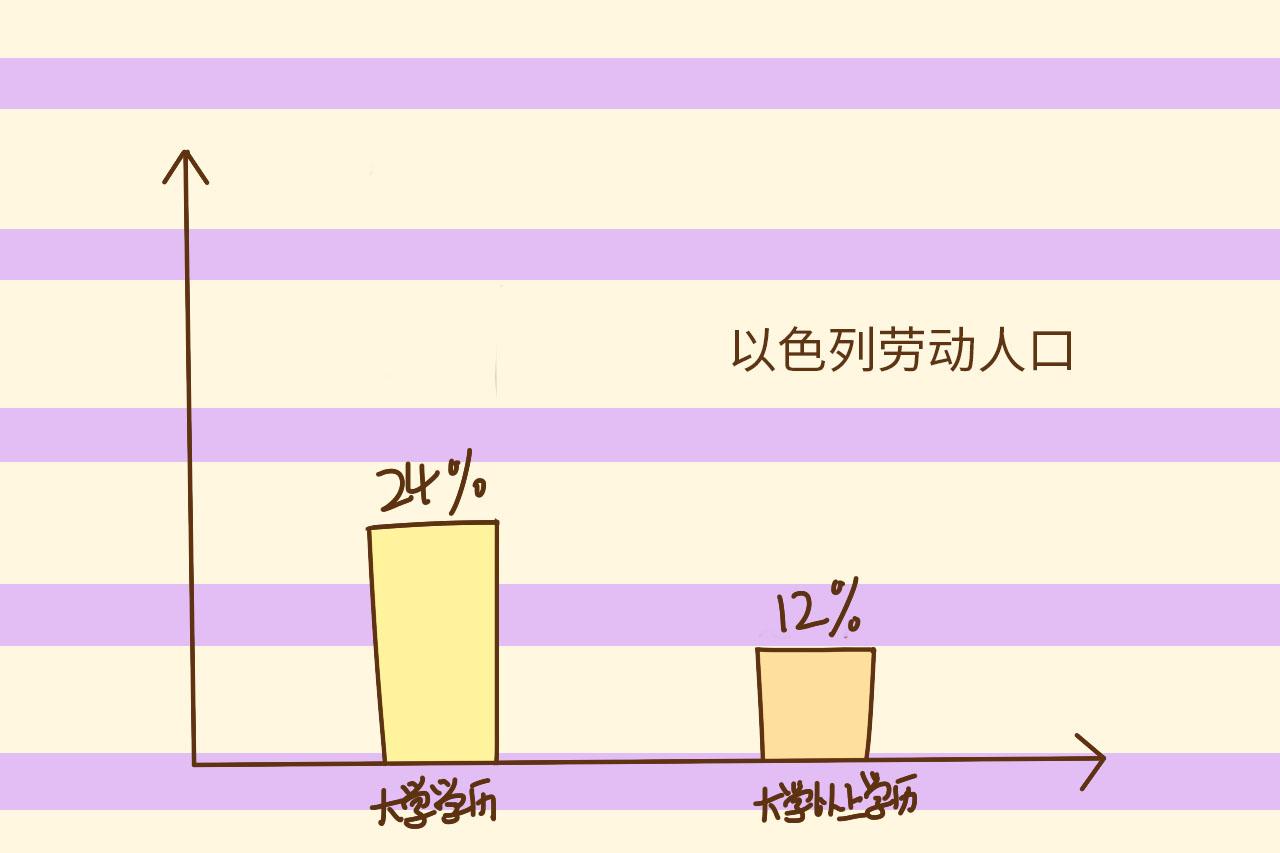 孩子下午1点左右就放学, 估计全世界也就这个地方, 敢这么做