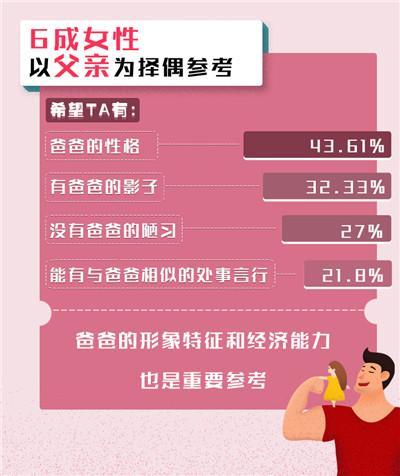 最新相亲报告: 单身危机感来袭 92年单身最着急