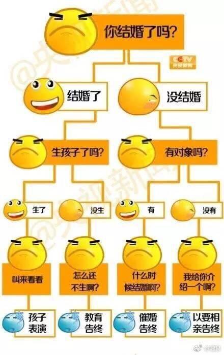 春节串门倒计时, 打好草稿 知己知彼, 方能百战不殆 ???