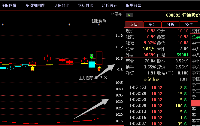 600692亚通股份;潜伏黑马底部暴动起涨 18年有