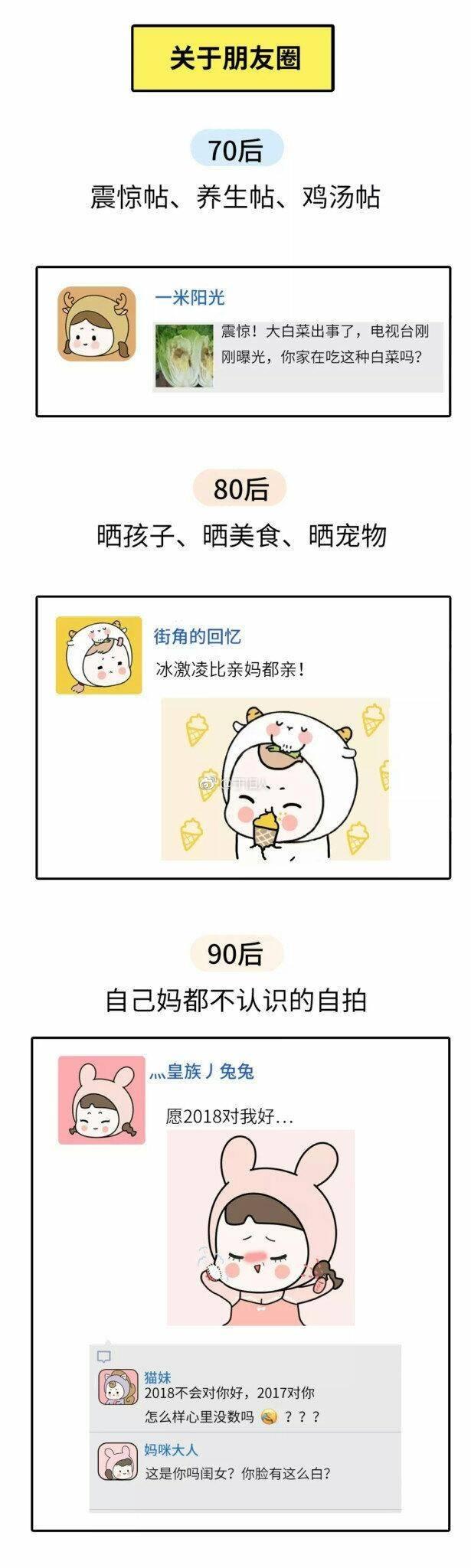 70后、80后、90后的区别, 扎心了 ?