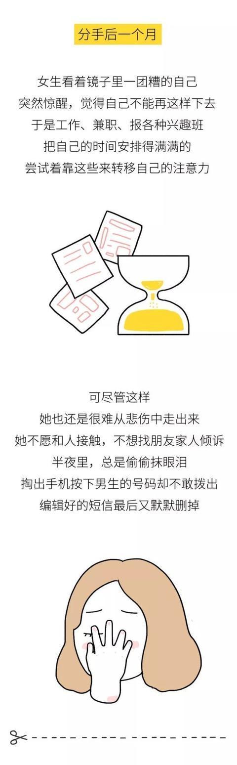 分手到一年, 男女生变化