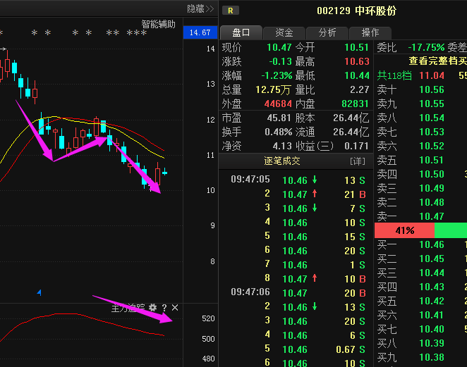 002129中环股份:18年重磅利好突袭,1月势必攀