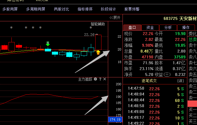 603725天安新材;潜伏黑马底部暴动起涨 18年有