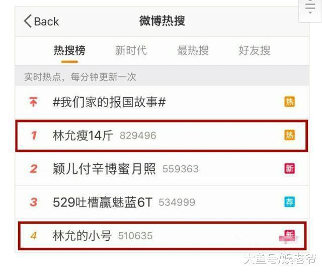 减肥送上热搜的林允, 一个月瘦20斤是怎么做到的?