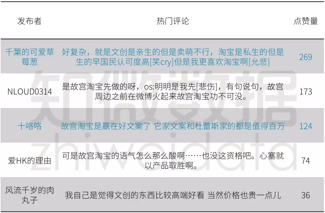 三家故宫的 宫斗大戏 数据看谁才是真正赢家 科技资讯 存满娱乐网