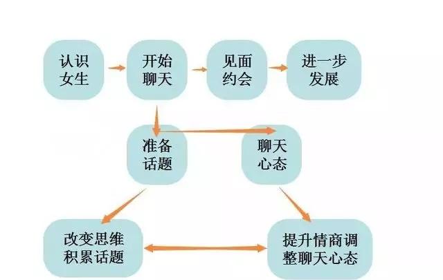 用对这八个幽默聊天法, 矜持女生主动管你叫老公