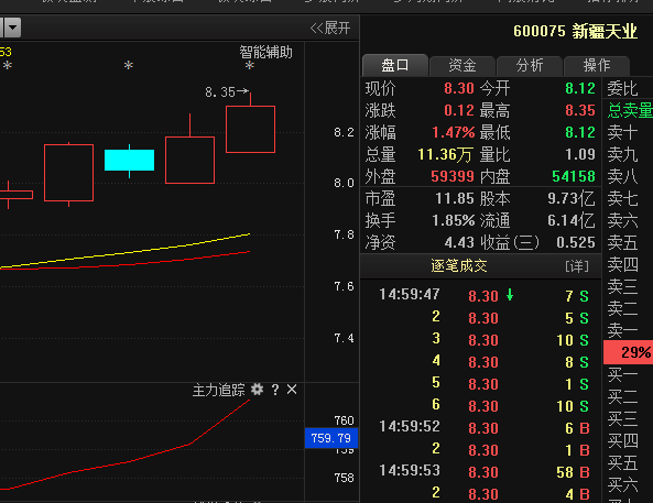 新疆天业600075:筹码集中+业绩暴增,其中净利