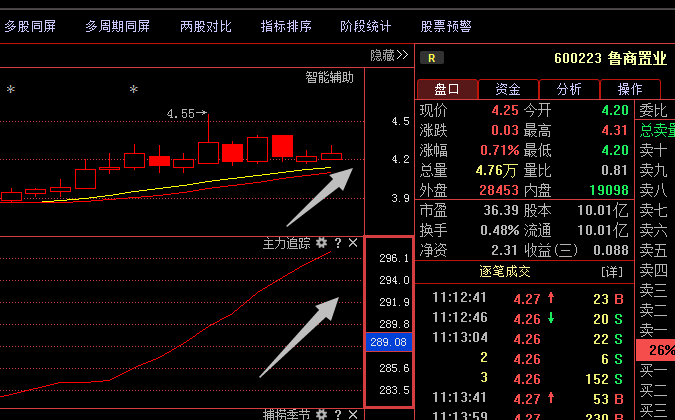 600223鲁商置业:多家顶级游资合力上攻,1月新
