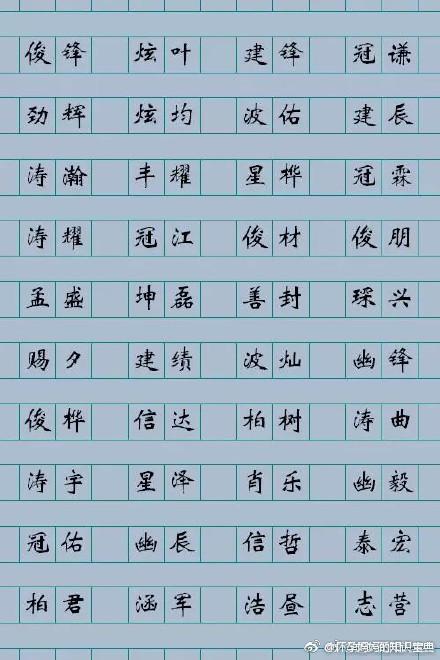 别再给宝宝起名为“紫涵梓轩”了, 以下名字新颖内涵, 不重名 ?