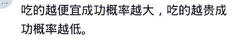 第一次相亲你花了多少钱? 我们来看看网友是怎么说的